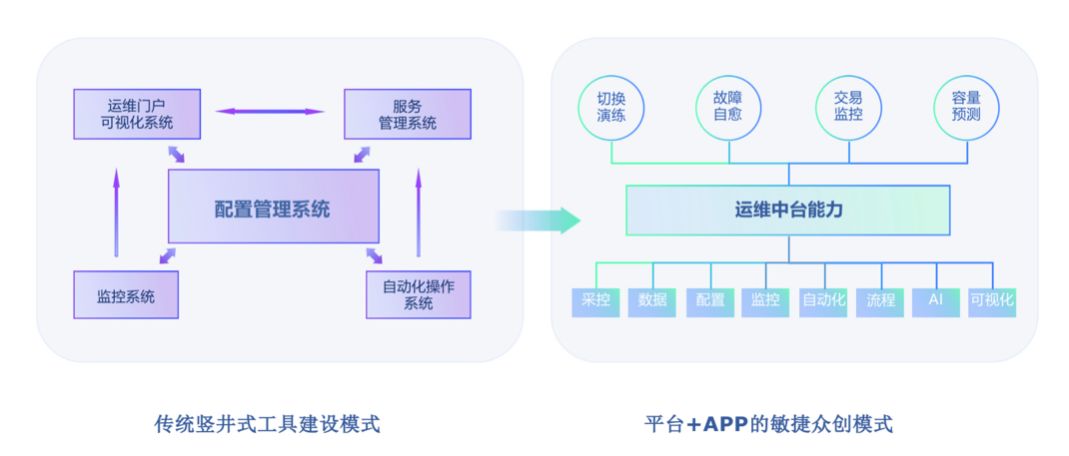 中郵基金公司it運(yùn)維_it運(yùn)維_it運(yùn)維