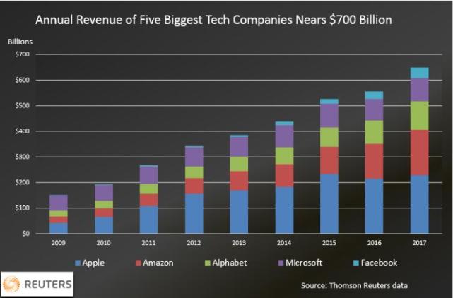 it外包服務公司_源碼中國全球it外包新原點_it服務外包