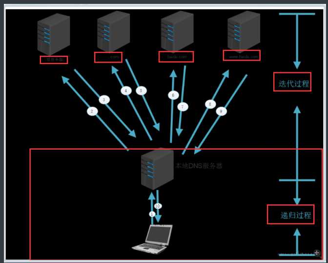 服務器運維_視頻會議系統運維服務_數據中心運維服務解決方案 下載