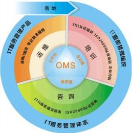it運(yùn)維外包_運(yùn)維外包公司_廈門(mén)做運(yùn)維外包的公司