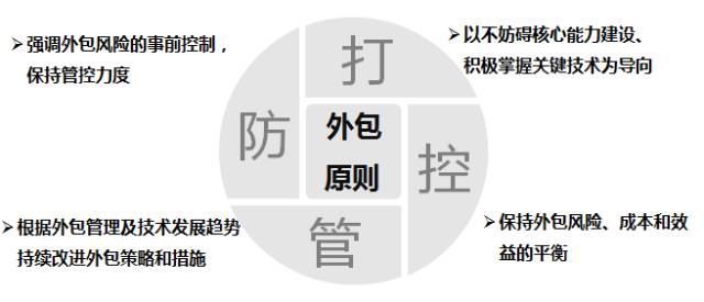 it外包市場(chǎng)分析及營(yíng)銷(xiāo)模式探討_青島it外包_it外包服務(wù)