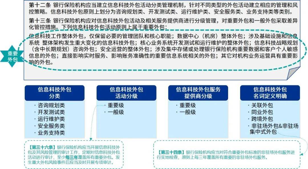 it外包服務(wù)_青島it外包_it外包市場(chǎng)分析及營(yíng)銷(xiāo)模式探討