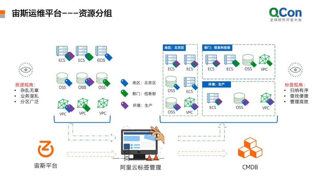 應(yīng)急指揮系統(tǒng)運(yùn)維服務(wù)_數(shù)據(jù)中心運(yùn)維服務(wù)解決方案_服務(wù)器運(yùn)維