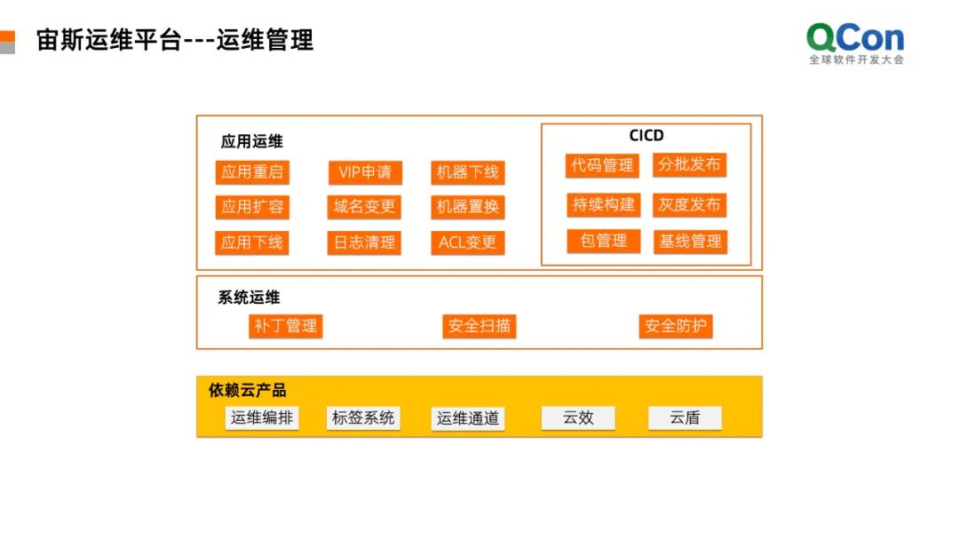 數(shù)據(jù)中心運(yùn)維服務(wù)解決方案_應(yīng)急指揮系統(tǒng)運(yùn)維服務(wù)_服務(wù)器運(yùn)維