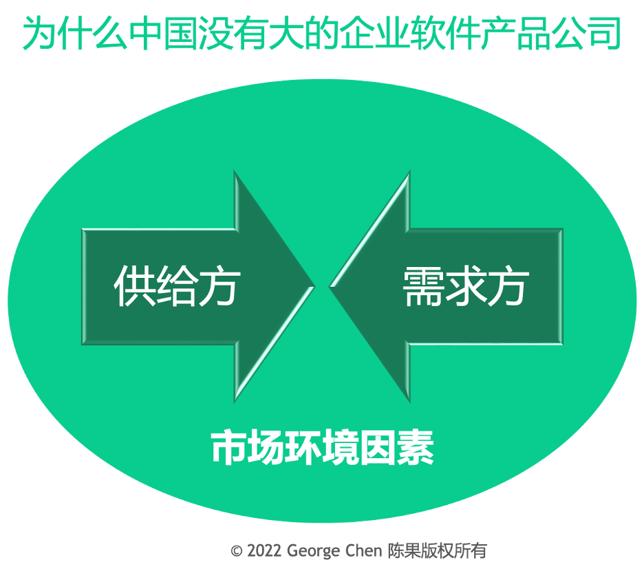 it技術(shù)文檔模板_it技術(shù)分享資料_it技術(shù)