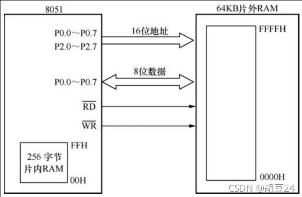 服務器運維_現(xiàn)代化工程項目的運維服務模式_組織級運維服務目錄