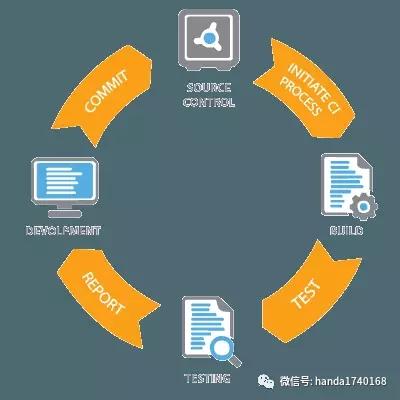 服務(wù)器運(yùn)維_運(yùn)維服務(wù)_運(yùn)維項(xiàng)目服務(wù)巡檢報(bào)告