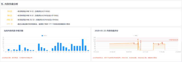 云平臺運維,云服務(wù)運維,運維模式,運維數(shù)據(jù)